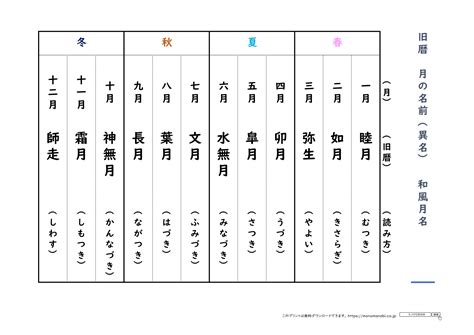 土月|旧暦（陰暦）1月～12月の名称・別名・異名・異称一覧